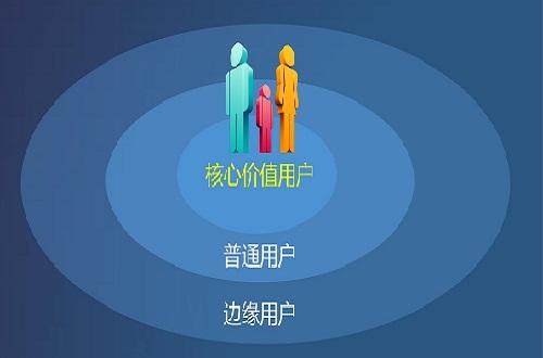 用户与客户有何区别，从哪些方面着手建立用户思维？