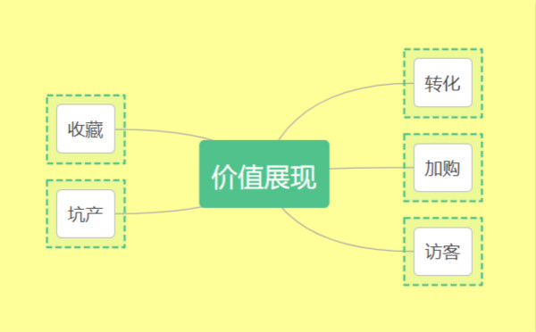 淘宝黑搜核心技术分享，黑搜怎么排名到首页？