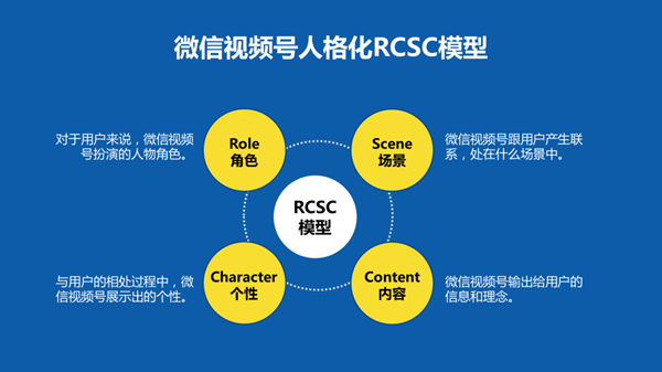 企业如何运营视频号，如何做好微信视频号的运营和推广？