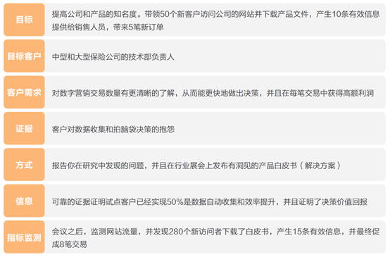 传统营销和数字营销有什么区别