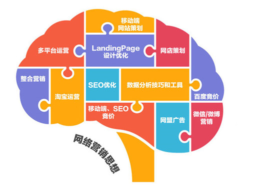 传统营销和数字营销有什么区别