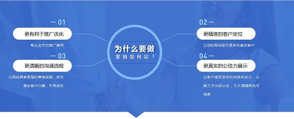 网站建设的意义作用有哪些，与APP、小程序等相比，网站建设有什么意义