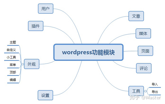 最受欢迎开源免费CMS建站系统排行榜