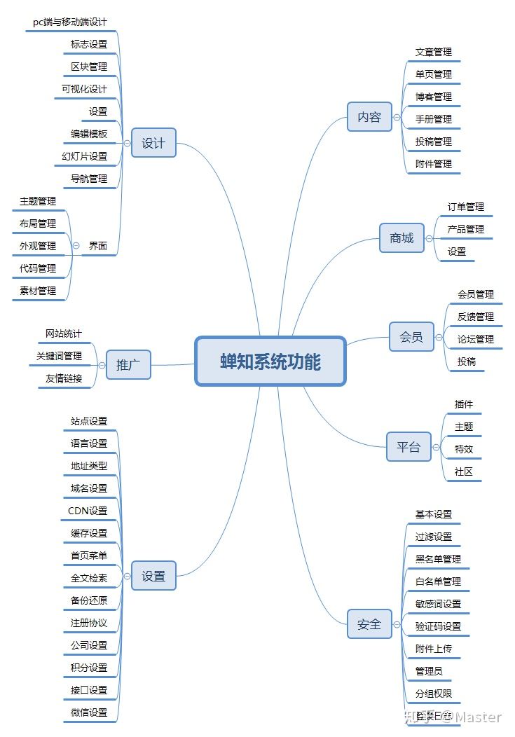 蝉知企业门户系统