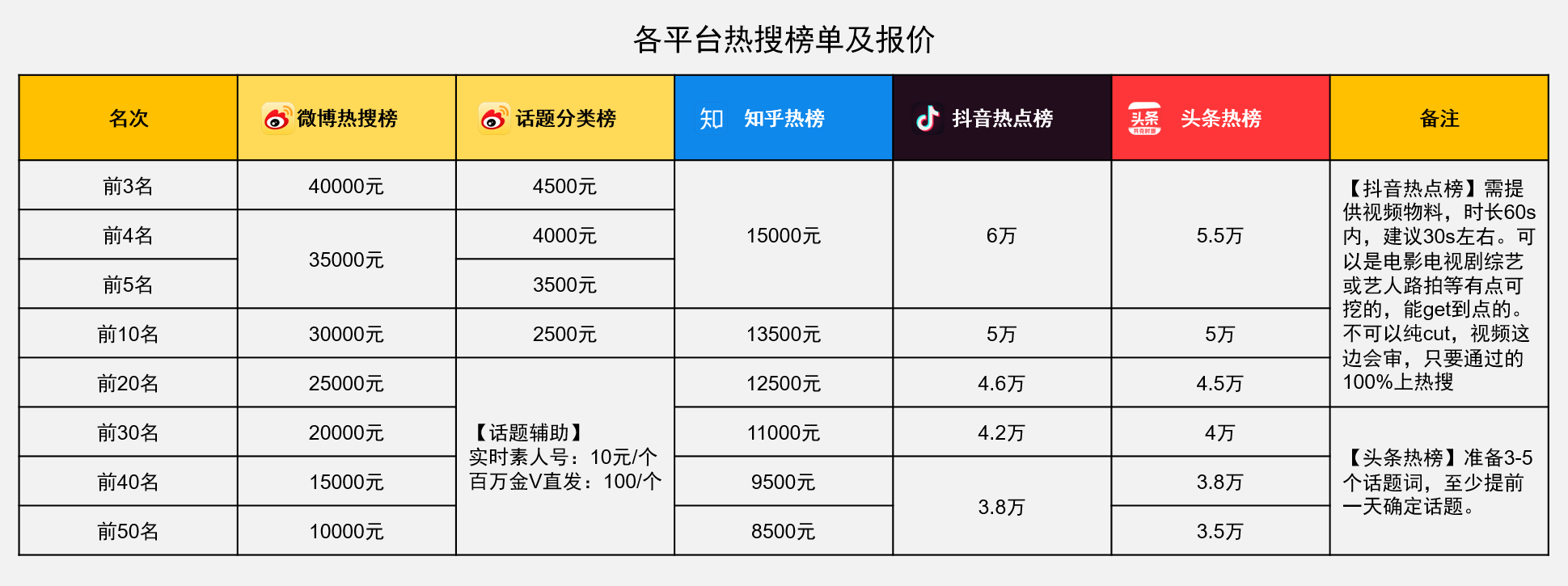 网传热搜报价表