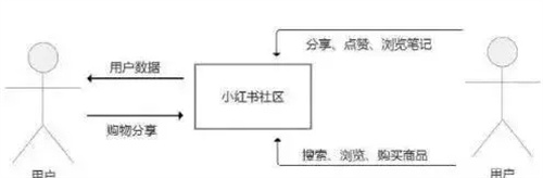 小红书——我的种草基地。