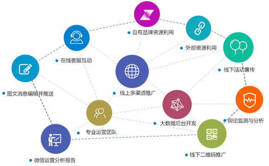 电商客户资源，如何做私域流量转化 ?