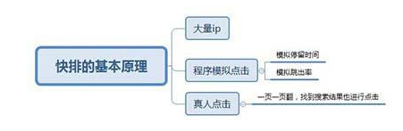 网站快速获取流量4种方法，网站优化推广怎么做？
