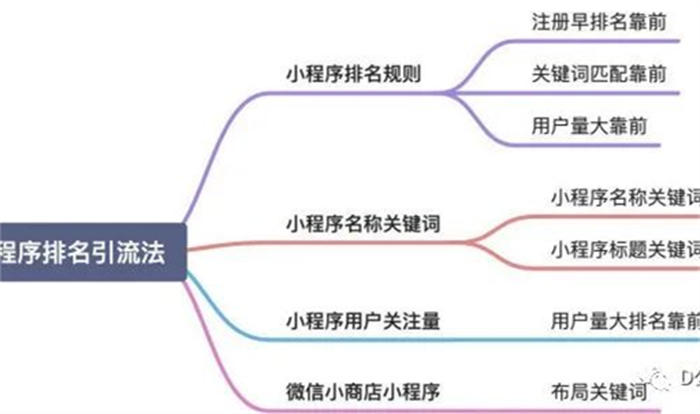 微信搜一搜霸屏引流技术技巧，一通百通的引流思维