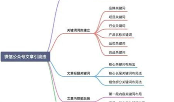 微信搜一搜霸屏引流技术技巧，一通百通的引流思维