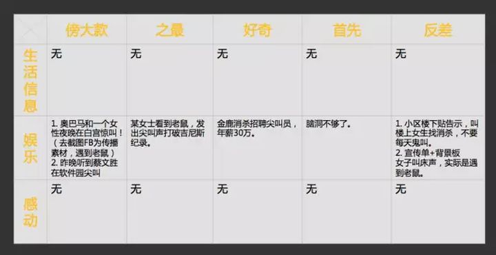 事件营销：撬动流量与话语权的秘诀，如何制造营销事件？