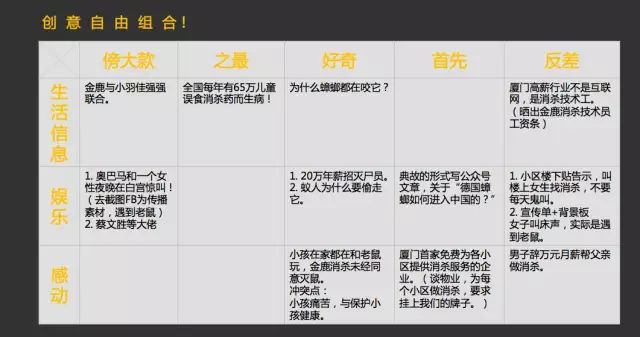 事件营销：撬动流量与话语权的秘诀，如何制造营销事件？