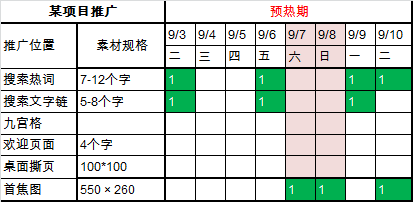 推广资源列表