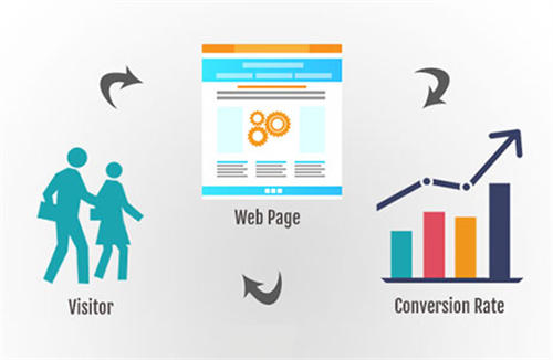 影响转化率的一些因素，提高网站转化率的12个技巧