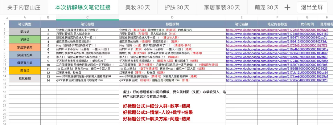 从7个类目进行分析拆解小红书的爆文玩法笔记