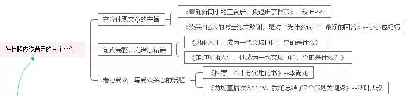 标题准确有吸引