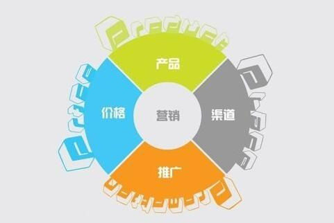 产品、技术、营销，企业运营到底哪个更重要？