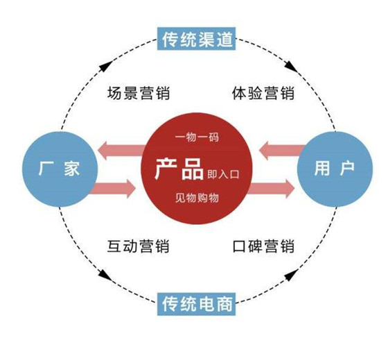 产品和营销，到底哪个更重要？