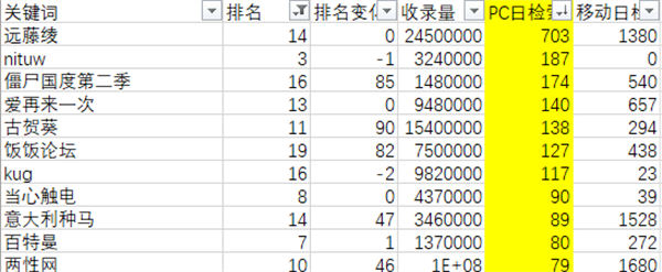  黑帽SEO案例分析10天爱站从0到6 SEO优化 SEO SEO推广 第5张