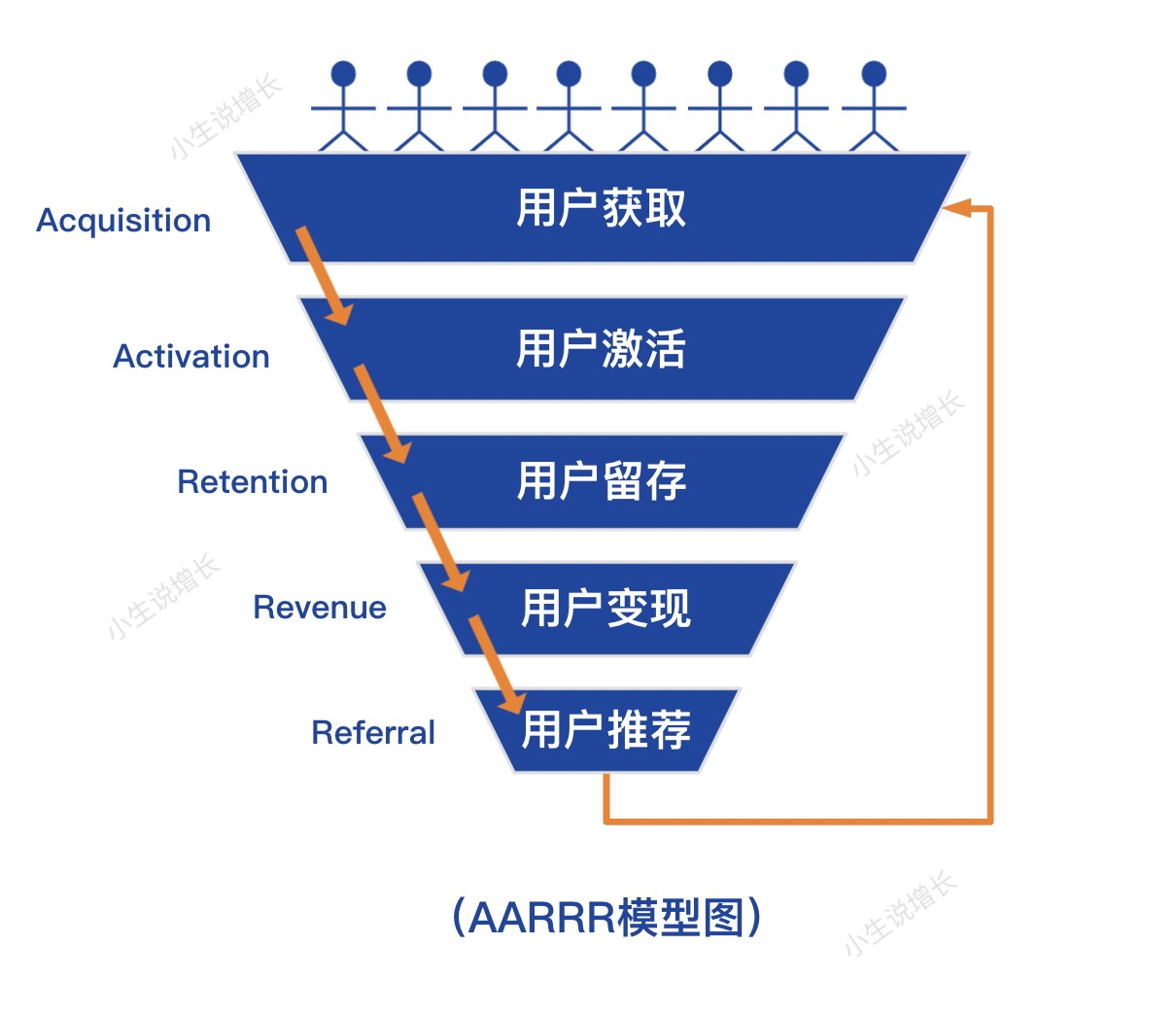 什么是营销自动化，用户增长的手段