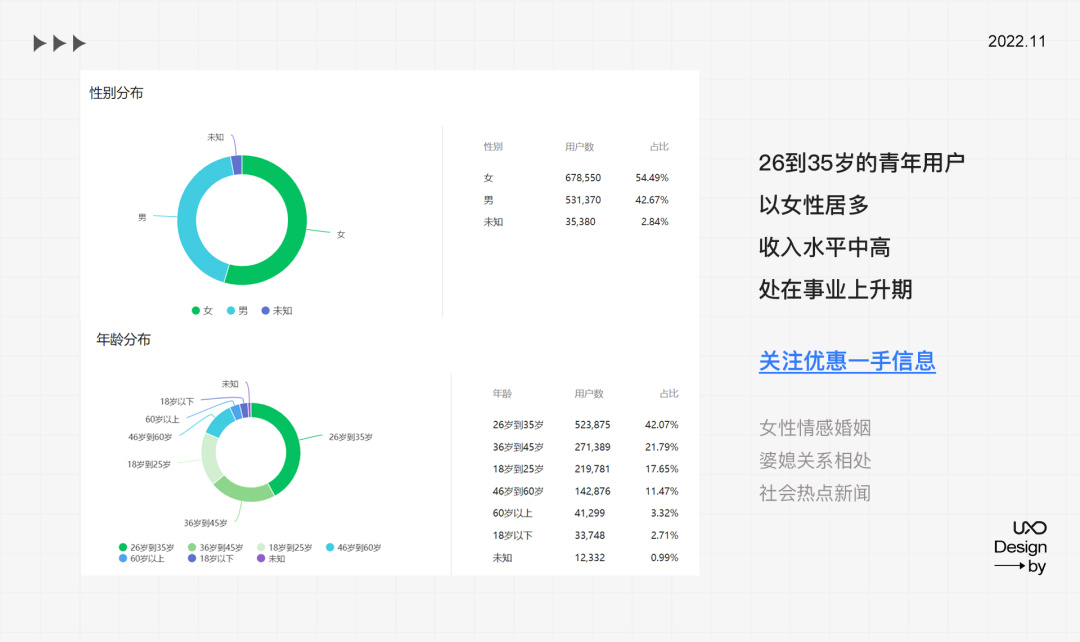 公众号运营设计全套秘籍