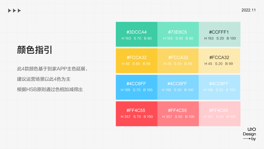 公众号运营设计全套秘籍