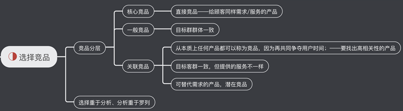 一个B端运营的困惑，B端产品需要具备那些运营能力？