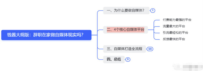 辞职做自媒体，就是找死 赚钱 自媒体 互联网 博客运营 第3张