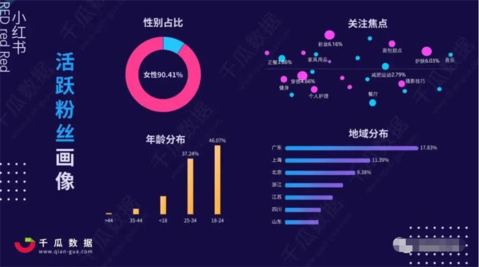 辞职做自媒体，就是找死 赚钱 自媒体 互联网 博客运营 第5张