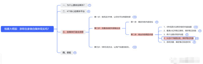 辞职做自媒体，就是找死 赚钱 自媒体 互联网 博客运营 第14张