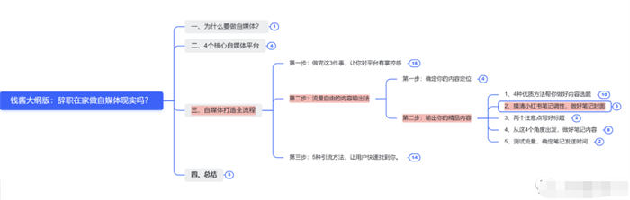 辞职做自媒体，就是找死 赚钱 自媒体 互联网 博客运营 第12张