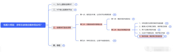 辞职做自媒体，就是找死 赚钱 自媒体 互联网 博客运营 第15张