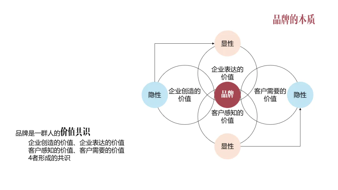 品牌的本质品牌营销与互联网品牌的引导术