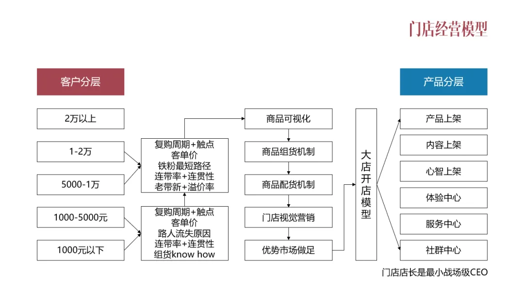 品牌的本质品牌营销与互联网品牌的引导术