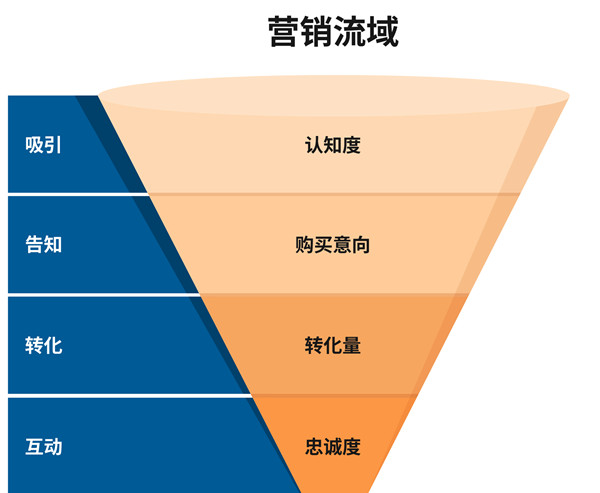 跨境电商独立站系统前期运营及营销推广策略 跨境电商独立站系统前期运营及营销推广策略
